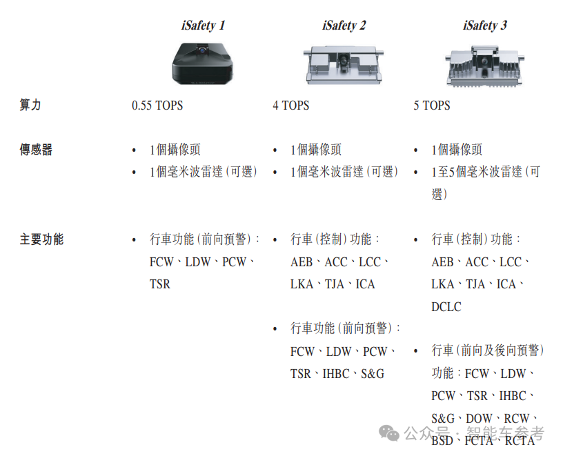 市值70亿，阿里CEO赶飞机投的智驾公司上市了