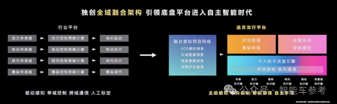 帮江淮把车卖到100万元，华为首次用上了“座舱杀毒”