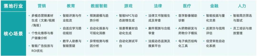 《2025中国AIGC应用全景图谱报告》发布：首轮产品格局已经落定，新一轮变革蓄势待发