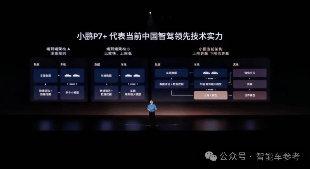 小鹏纯电MPV销冠焕新版36万起售!扔掉了激光雷达,何小鹏:芯片也在自研了