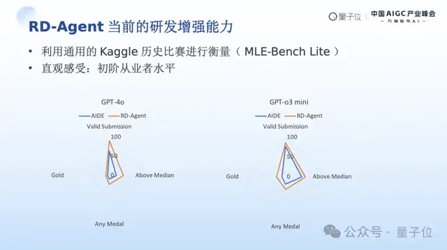 MSRA首席研究员刘炜清：为每位研究员提供AI科研助理，自动化高门槛、重复性工作｜中国AIGC产业峰会