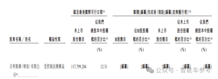 乌镇闯出60亿智驾IPO，4年融资16亿，在赛力斯当华为备胎