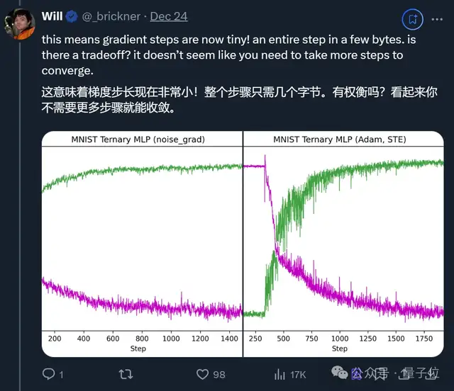 算力直降97%，GPT-3存储只用20MB？！这篇直接在1.58-bit下训练模型的新论文火了