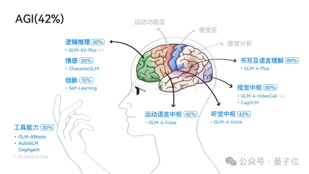 今天起，国产AI可以像人一样用手机了！一手实测在此