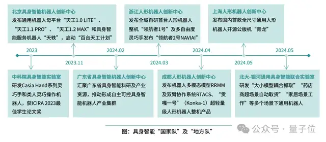 《2024年度AI十大趋势报告》发布：技术创新、产品洗牌、行业动态一文看尽