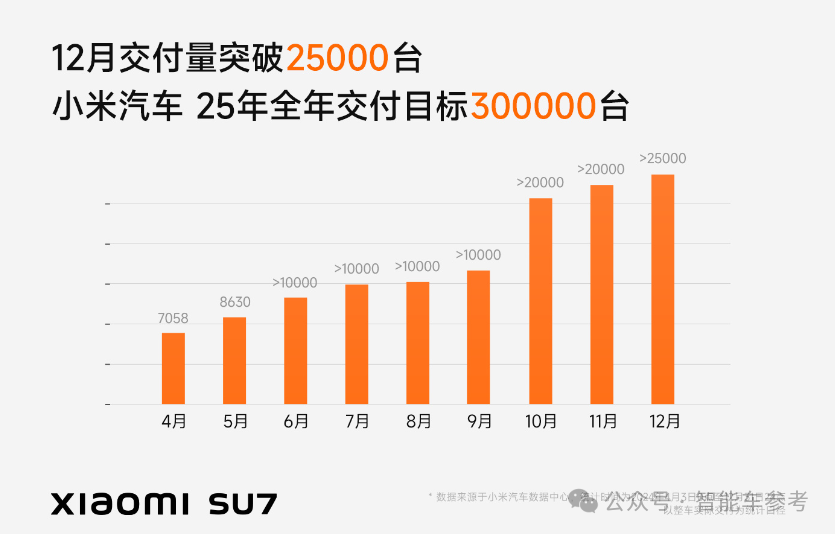 特斯拉销量10年首降，四季度EV销量被比亚迪反超，国产新能源集体创新高