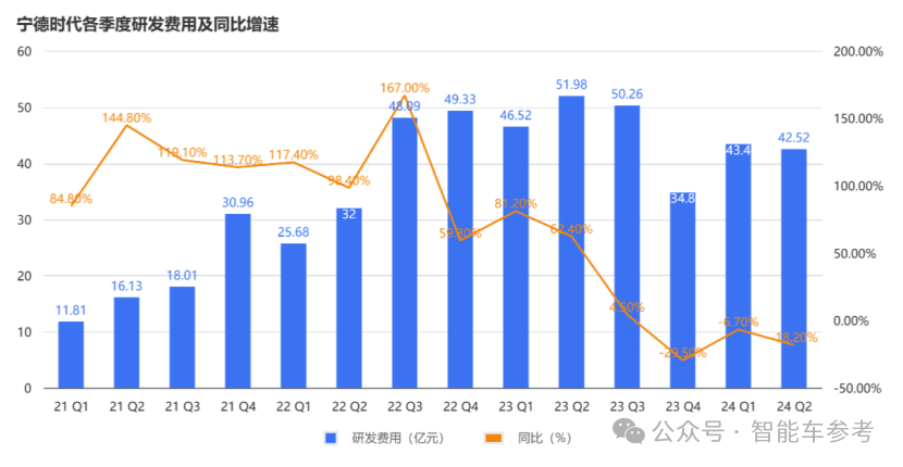 每日净赚1亿，宁德时代上半年财报公布！