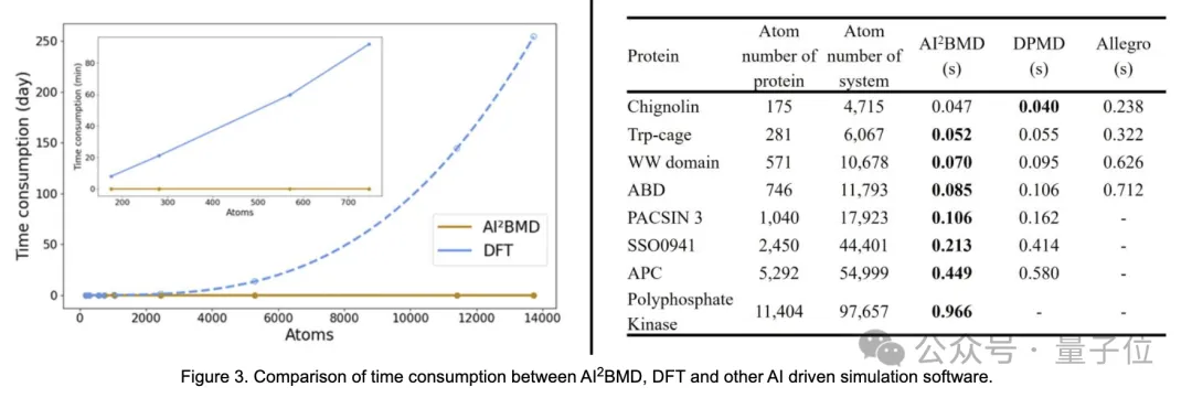 AI蛋白质诺奖后再登Nature，第一性原理级精度，微软亚研院4年之作