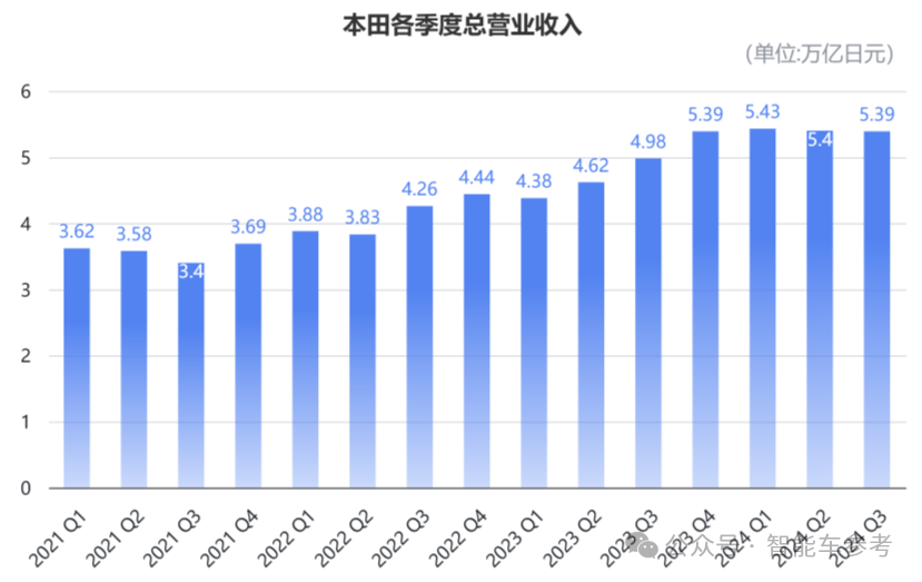 本田日产计划合并！日系三强并为两大势力，三菱也有意加入