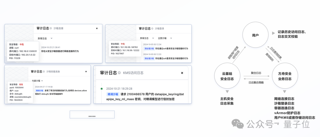 大模型上了火山方舟：数据唯你可见，唯你所用，唯你所有