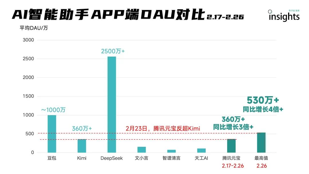 实测腾讯元宝电脑版：搭载满血版DeepSeek，装上就是AI PC