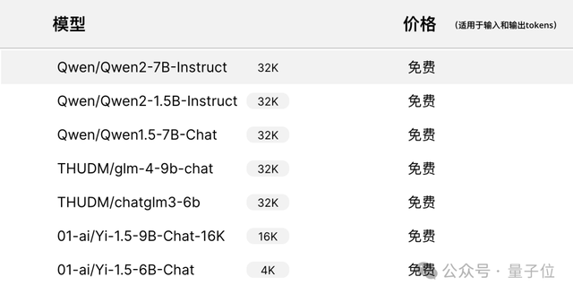 OpenAI突然断供开发者，国产大模型无痛搬家服务立即上线