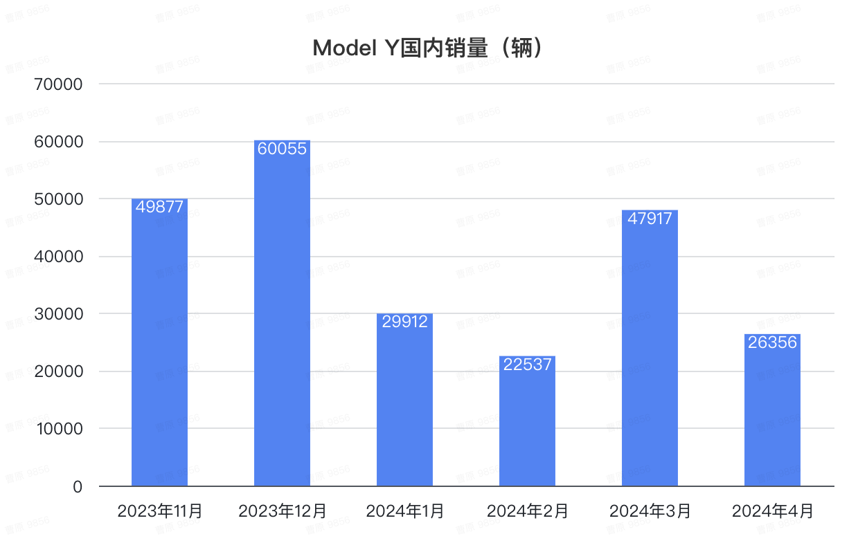 蔚来版MINI车型首次披露！李斌：下季度重返百亿营收