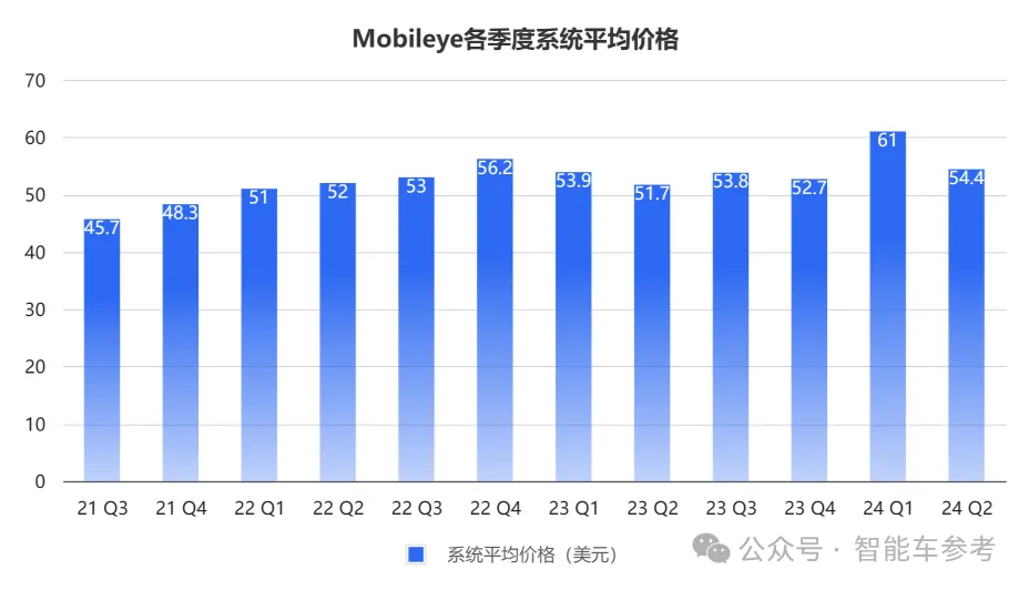 极氪改款抛弃Mobileye，智驾芯片第一股更难了