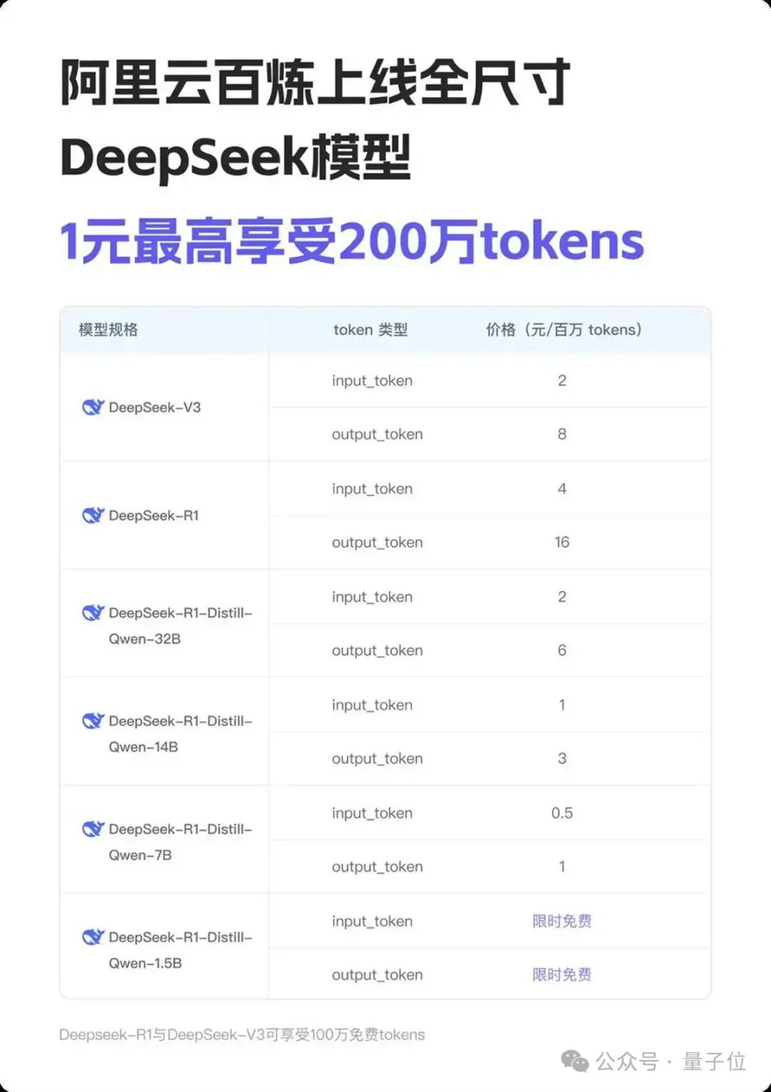 DeepSeek上线国家超算平台！三大运营商接入，平头哥芯片适配