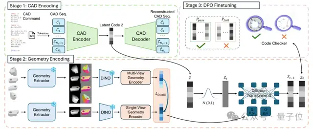 单图直出CAD工程文件！CVPR 2025新研究解决AI生成3D模型“不可编辑”痛点｜魔芯科技NTU等出品