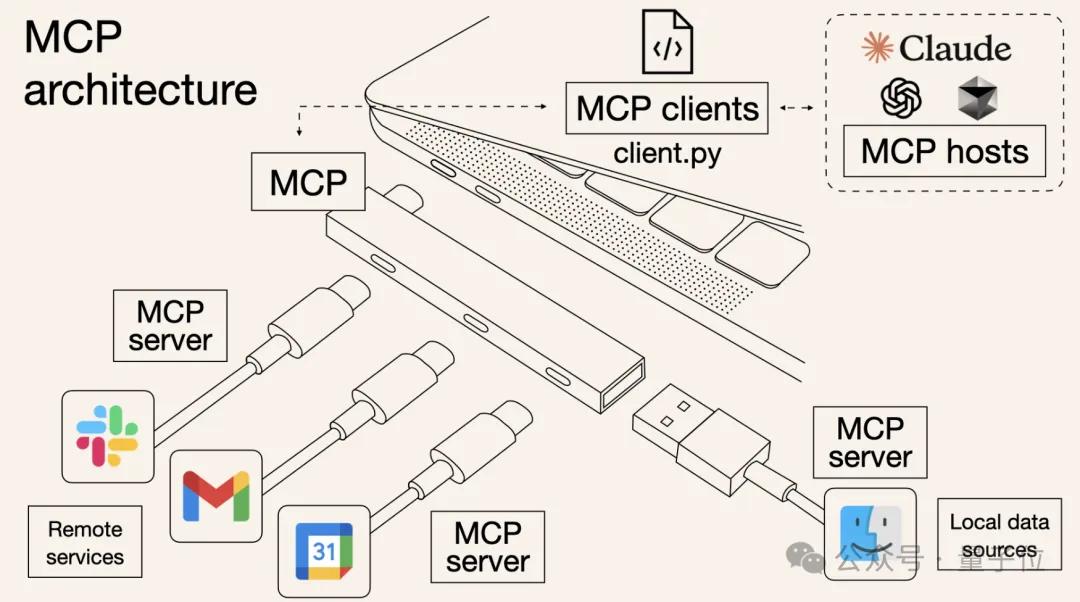 3分钟搭建一个调用支付宝的智能体，MCP爆发，蚂蚁推了一把