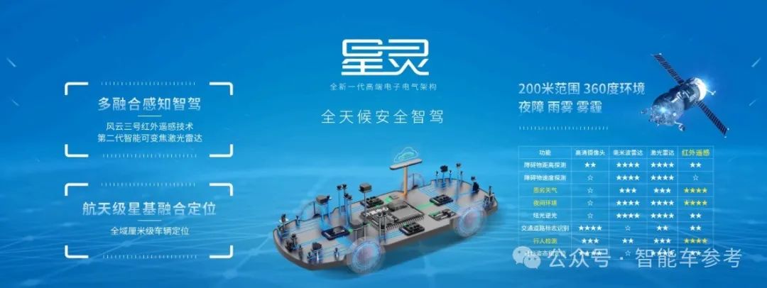 最强网约车厂再投滴滴自动驾驶：21亿，只搞Robotaxi