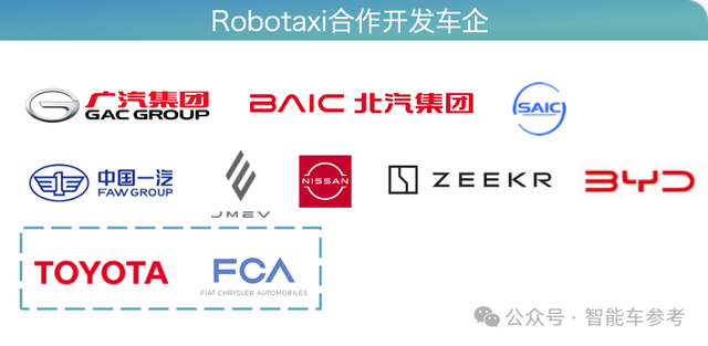 Robotaxi年度格局：3类玩家4大梯队，武汉北京落地领先