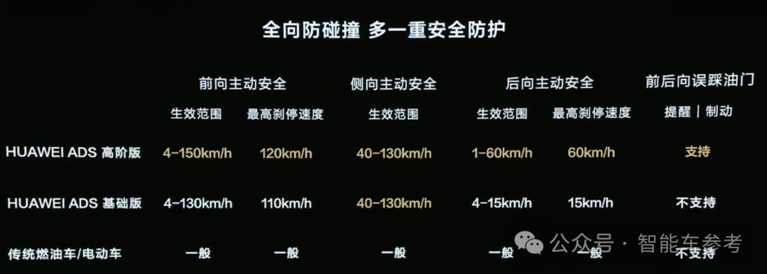 25万！余承东首次亏本卖问界，还拿掉了激光雷达