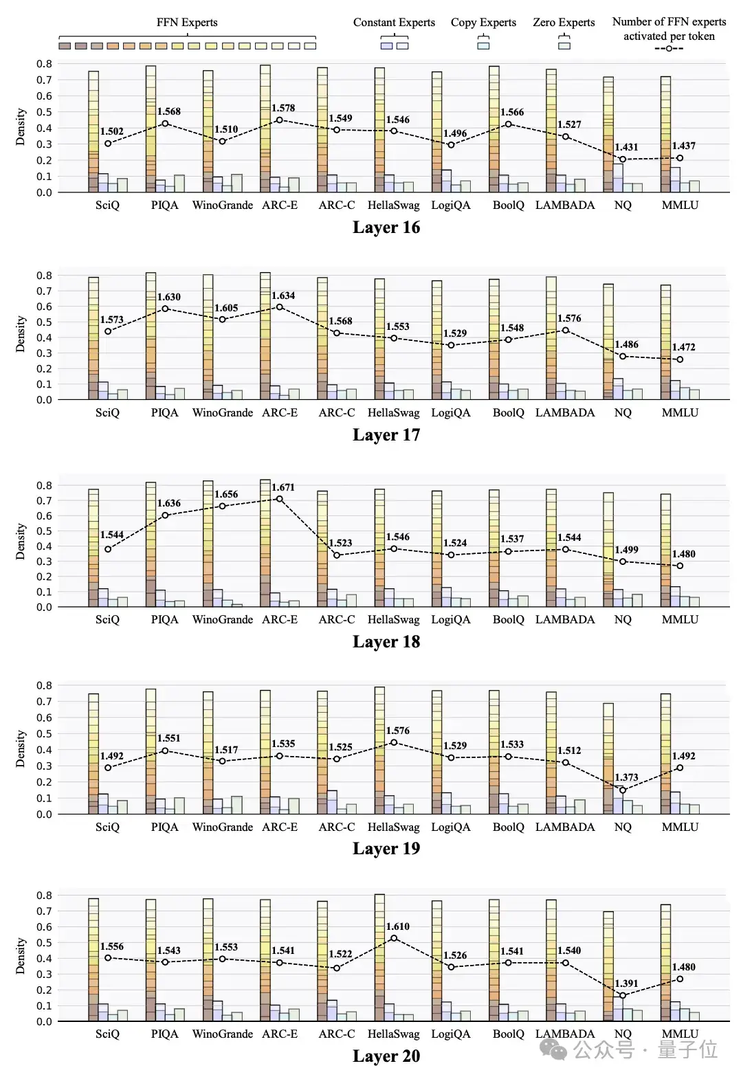 颜水成袁粒提出新一代MoE架构：专家吞吐速度最高提升2.1倍！