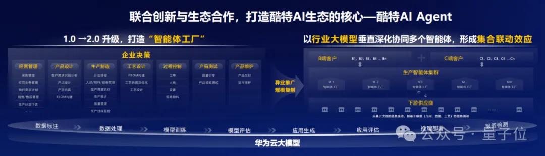 华为云又一数据中心开服:让算力像水电一样通用,青岛这步棋走对了