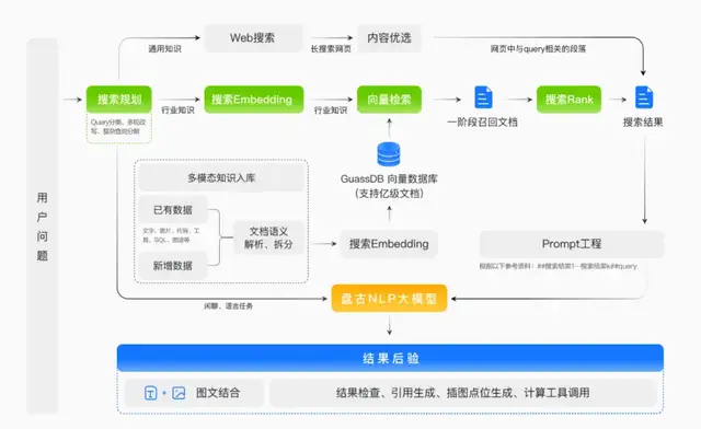 AI落地新战场，云厂商开卷MaaS：大模型即服务，华为给所有人发船票了