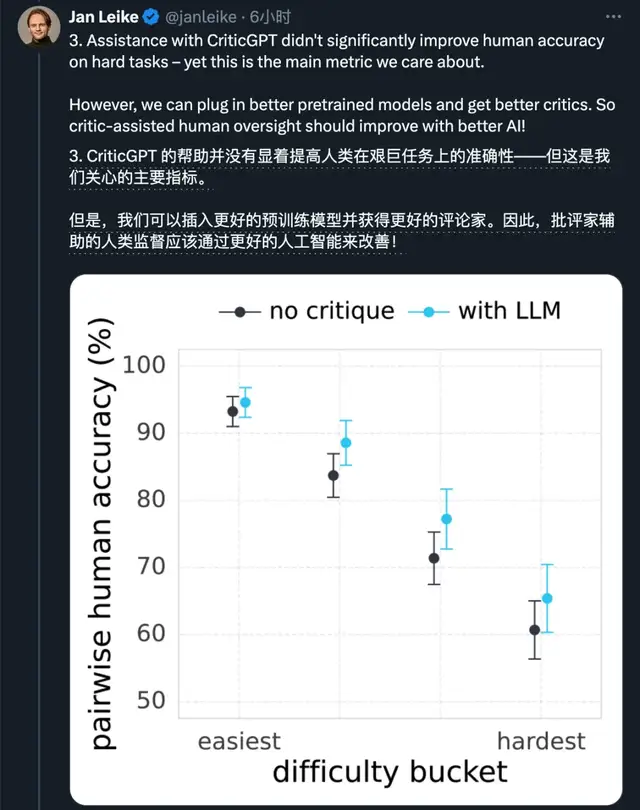 OpenAI突发新模型：用GPT改进GPT训练，左脚踩右脚登天，RLHF突破人类能力上限