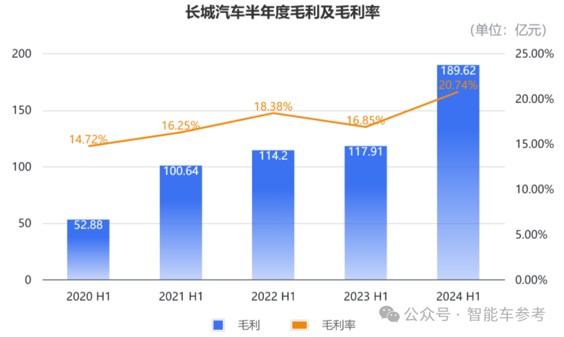 长城汽车重返中国车企市值Top2，大摩花旗齐刷刷上调评级