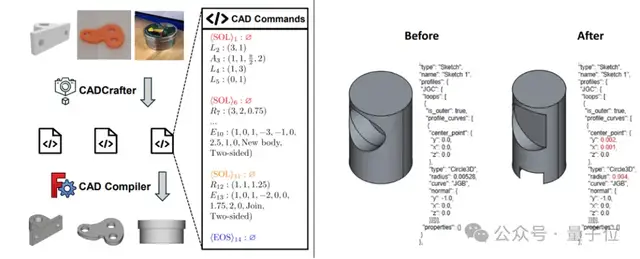 单图直出CAD工程文件！CVPR 2025新研究解决AI生成3D模型“不可编辑”痛点｜魔芯科技NTU等出品