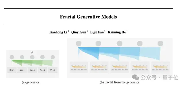 何恺明开辟分形生成模型新范式！计算效率提高4000倍，首次实现高分辨率逐像素生成