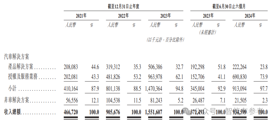 刚刚，余凯港股敲钟！地平线开盘大涨28%市值632亿，港股年度最大科技IPO