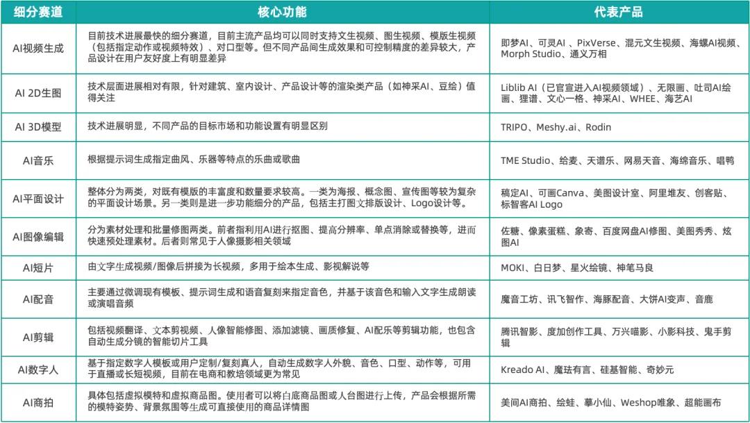 《2025中国AIGC应用全景图谱报告》发布：首轮产品格局已经落定，新一轮变革蓄势待发