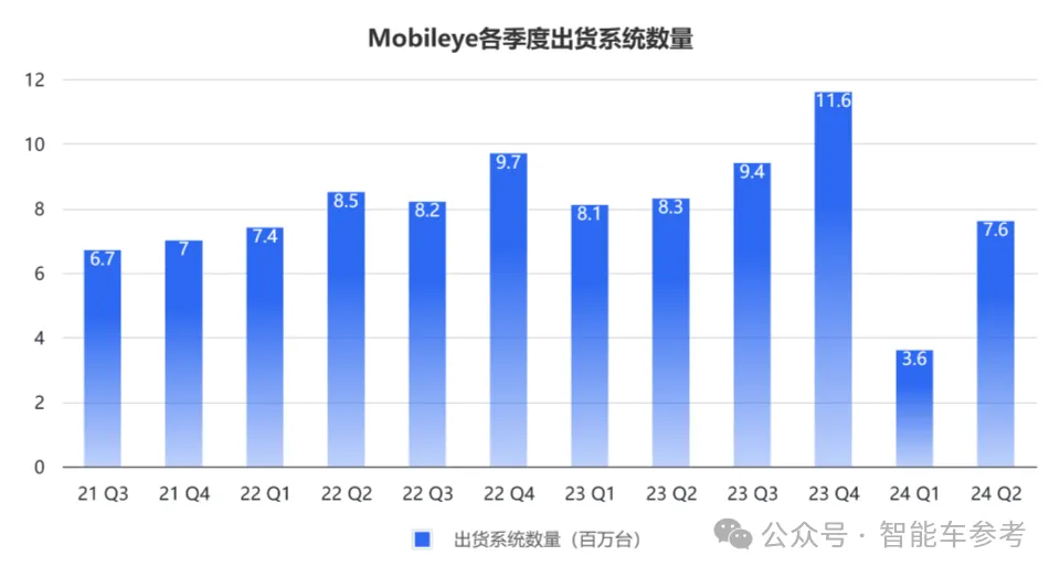 极氪改款抛弃Mobileye，智驾芯片第一股更难了