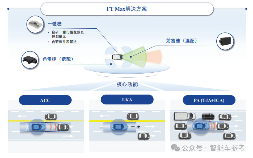 乌镇闯出60亿智驾IPO，4年融资16亿，在赛力斯当华为备胎