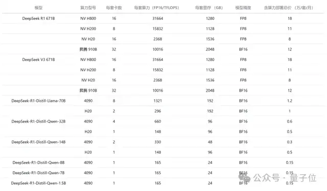 免费！满血版DeepSeek丝滑畅玩，低门槛实现671B-R1/V3自由