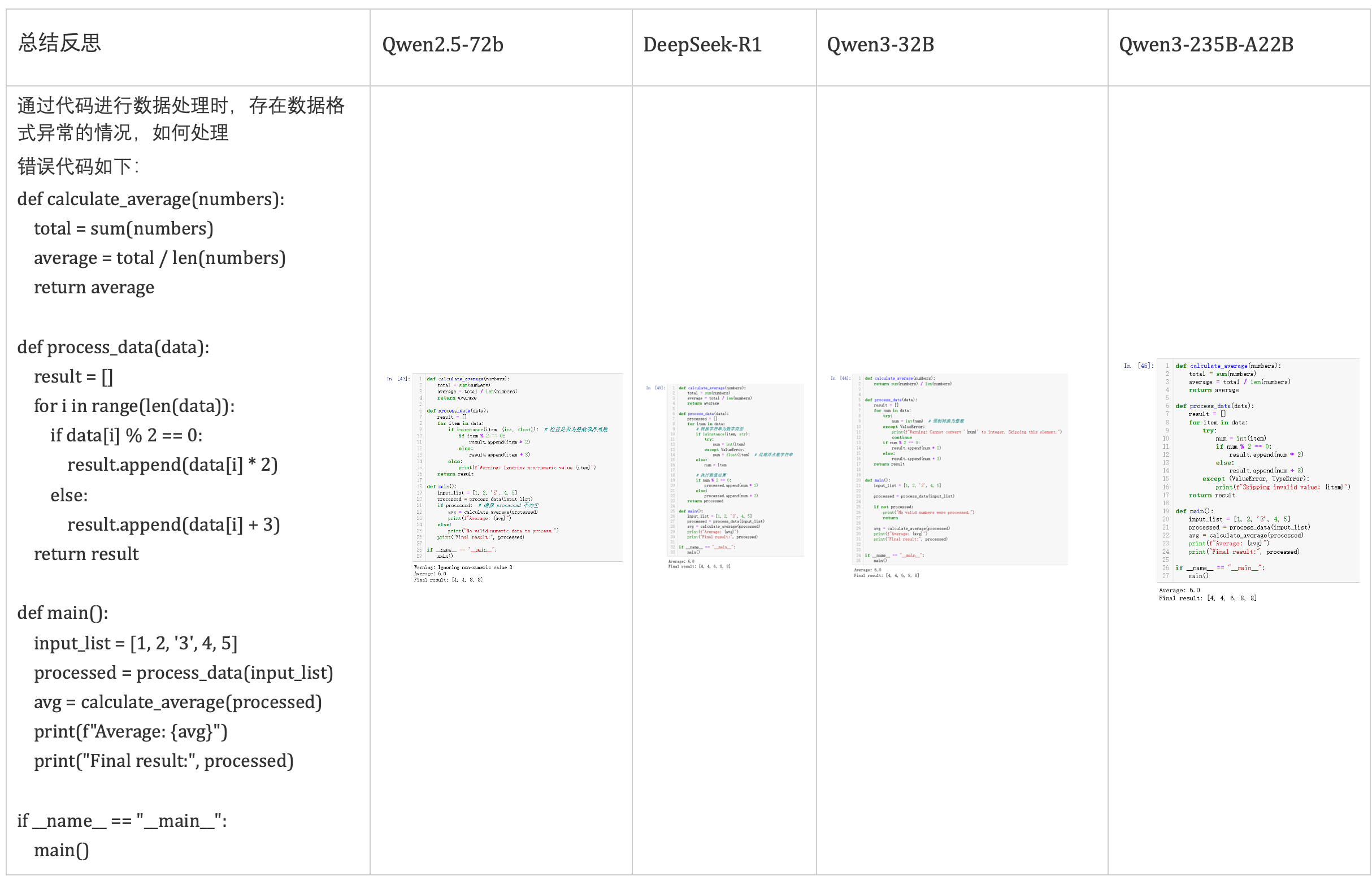 全网首测！ Qwen3 vs Deepseek-R1 数据分析哪家强？