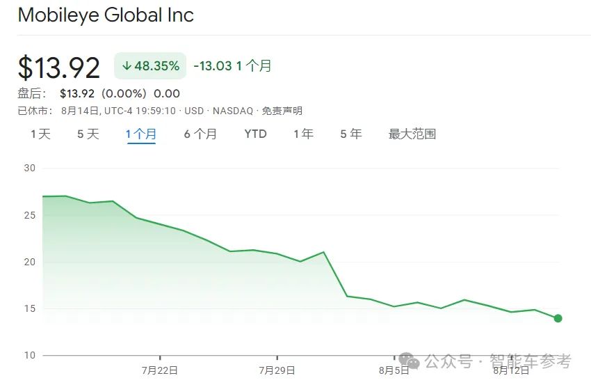 极氪改款抛弃Mobileye，智驾芯片第一股更难了