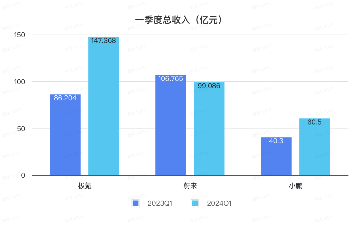 极氪上市后首份财报！一天入账1.6亿，年交付冲刺23万辆