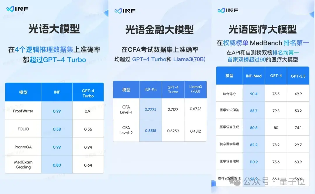 漆远首次揭秘创业方向：可信大模型，公司无限光年已获阿里投资