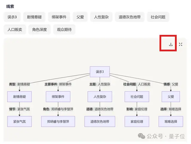 5人创业国产AI搜索火了，小红书Reddit都在推！创始人：我们比Perplexity留存更高