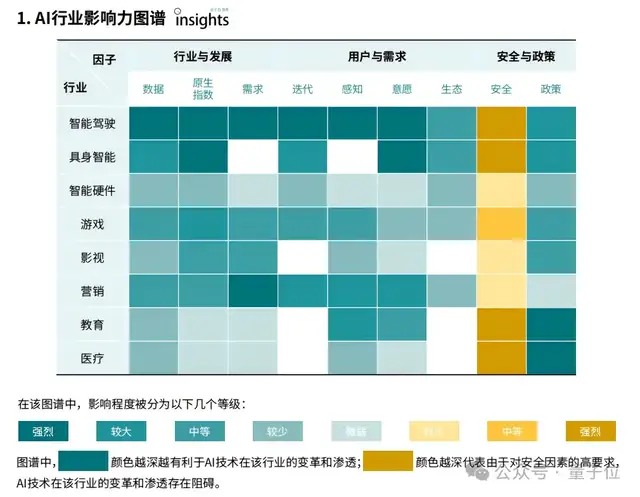 《2024年度AI十大趋势报告》发布：技术创新、产品洗牌、行业动态一文看尽