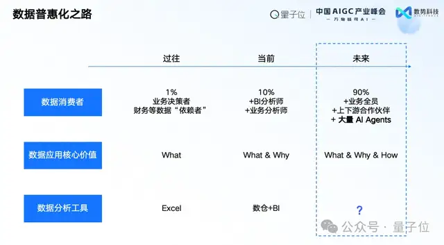 数势科技谭李：企业级AI应用不止ChatBI，拿到数据不等于拿到洞见 | 中国AIGC产业峰会