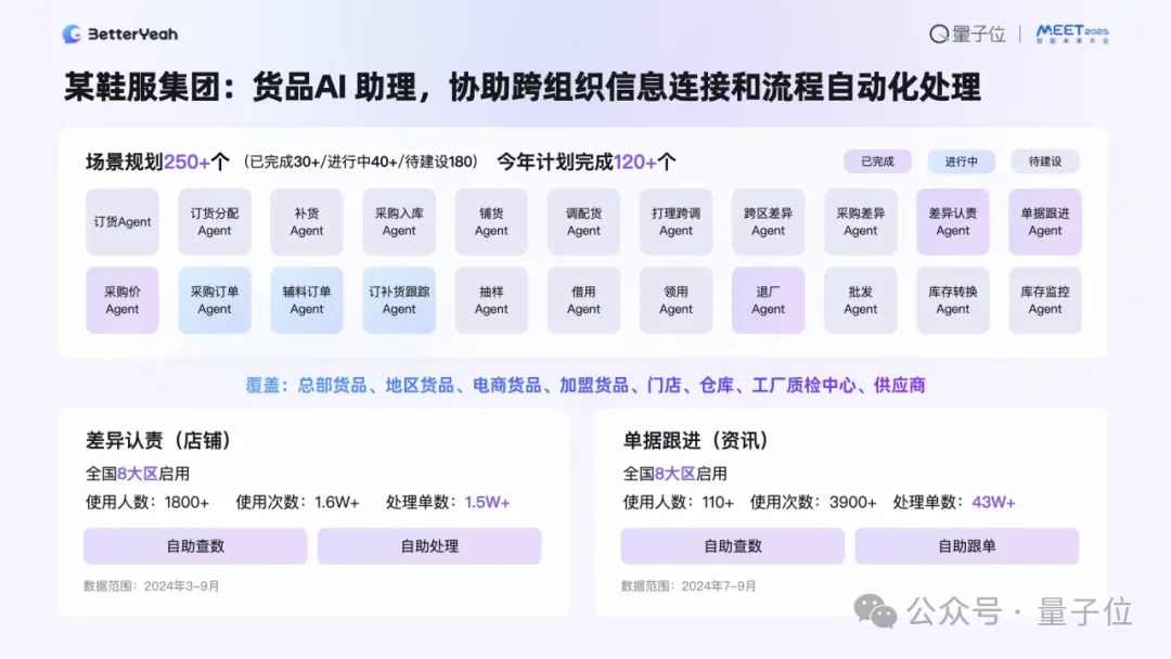 企业级Agent已进入生产力阶段｜BetterYeah AI张毅@MEET