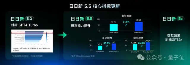 中国版GPT-4o炸场：国内首个流式多模态交互模型，现场实时且丝滑