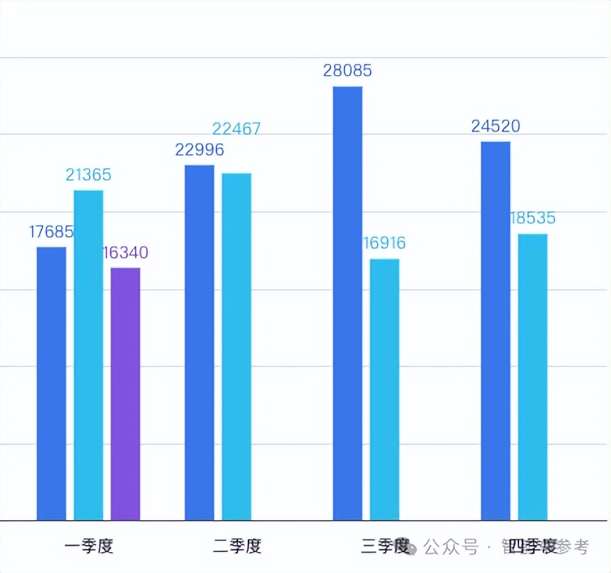 保时捷卖不动了，经销商逼宫总部