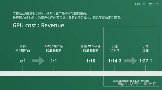 小冰李笛：真正的AI信仰者不该FOMO | MEET 2025