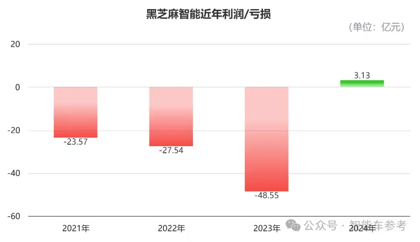 营收4.7亿净赚3亿,国产芯片暴利成这样了??