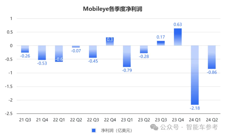 极氪改款抛弃Mobileye，智驾芯片第一股更难了