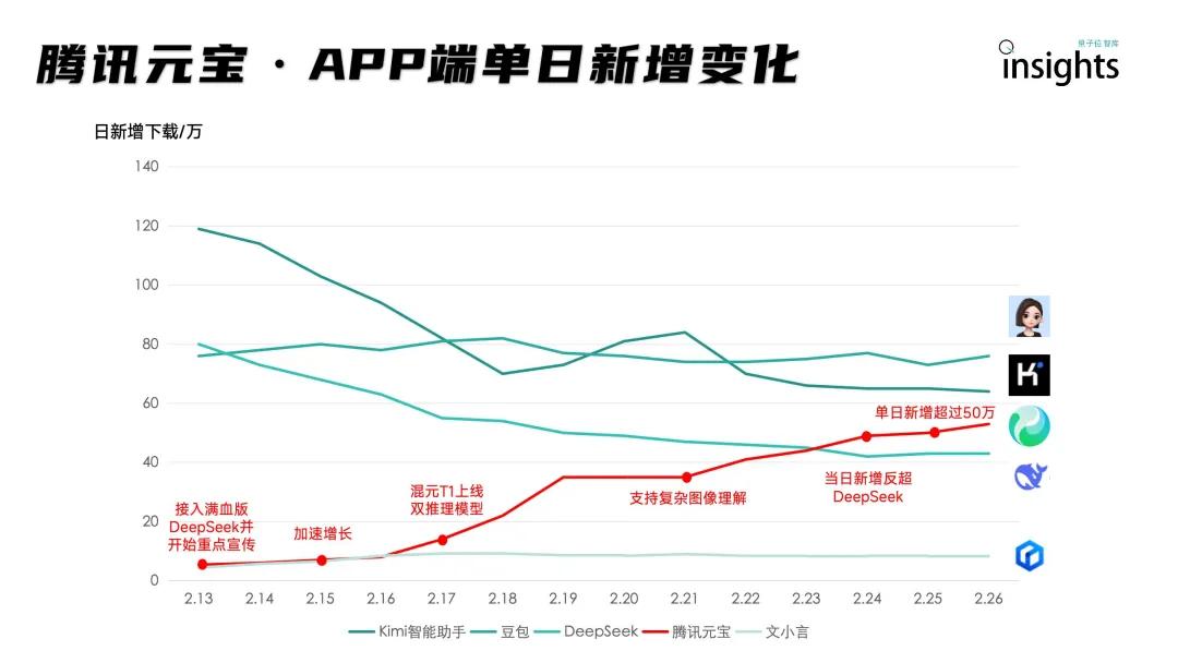 实测腾讯元宝电脑版：搭载满血版DeepSeek，装上就是AI PC